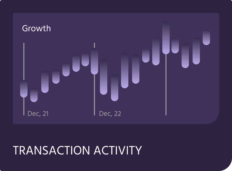 AI trading performance metrics
