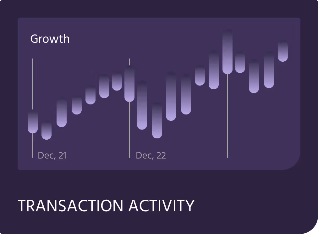 Strategy performance comparison
